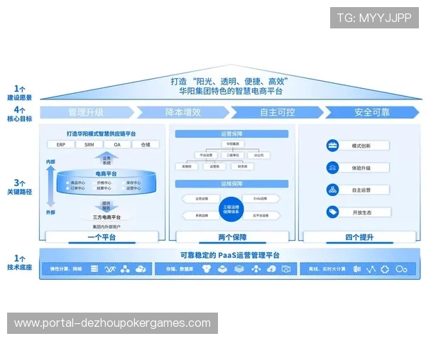 由垂直分发向水平协同转变 数字化运营平台正构建起全新的内容分发网
